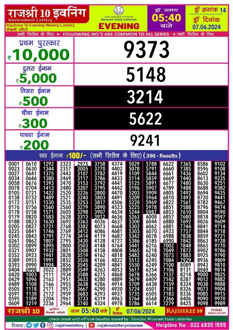 Lottery Sambad Today 2024