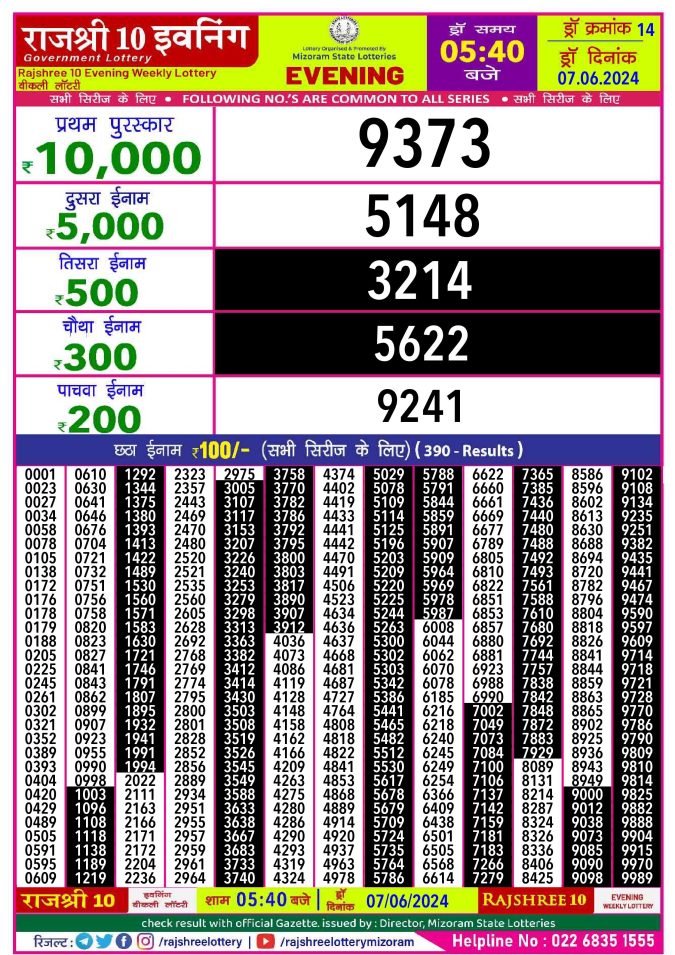 Lottery Sambad Today Result - 1 PM 6 PM 8 PM Results
