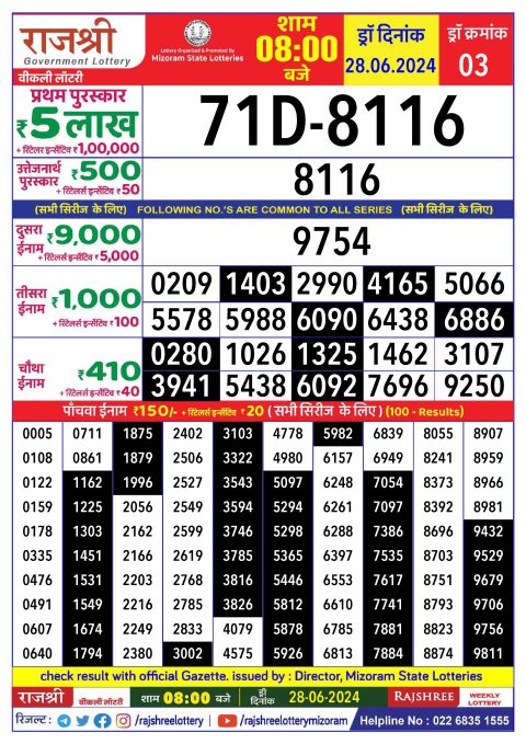Lottery Sambad Today 2024