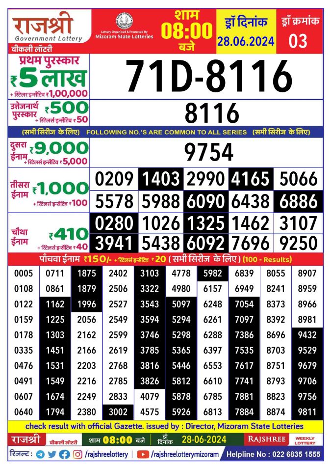 Lottery Sambad Today Result - 1 PM 6 PM 8 PM Results