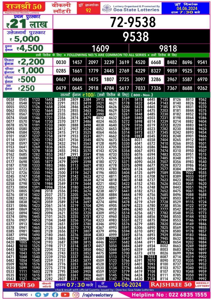 Lottery Sambad Today Result - 1 PM 6 PM 8 PM Results