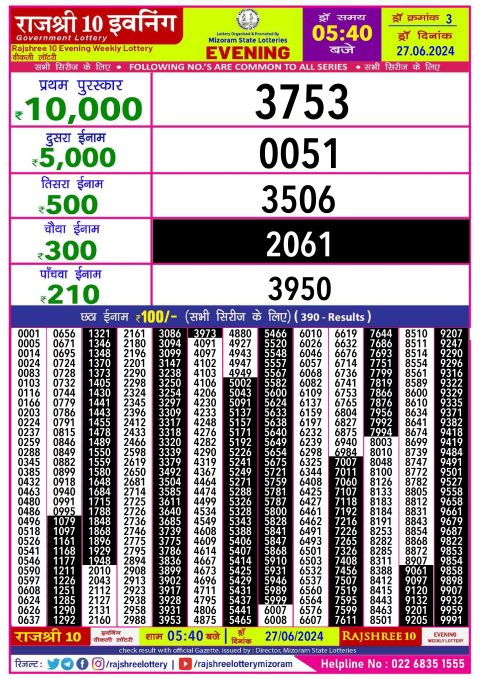 Lottery Sambad Today 2024
