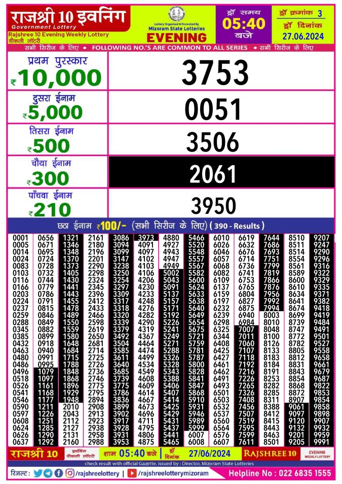 Lottery Sambad Today Result - 1 PM 6 PM 8 PM Results