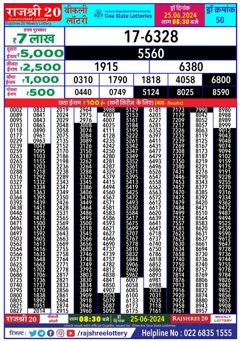 Lottery Sambad Today 2024