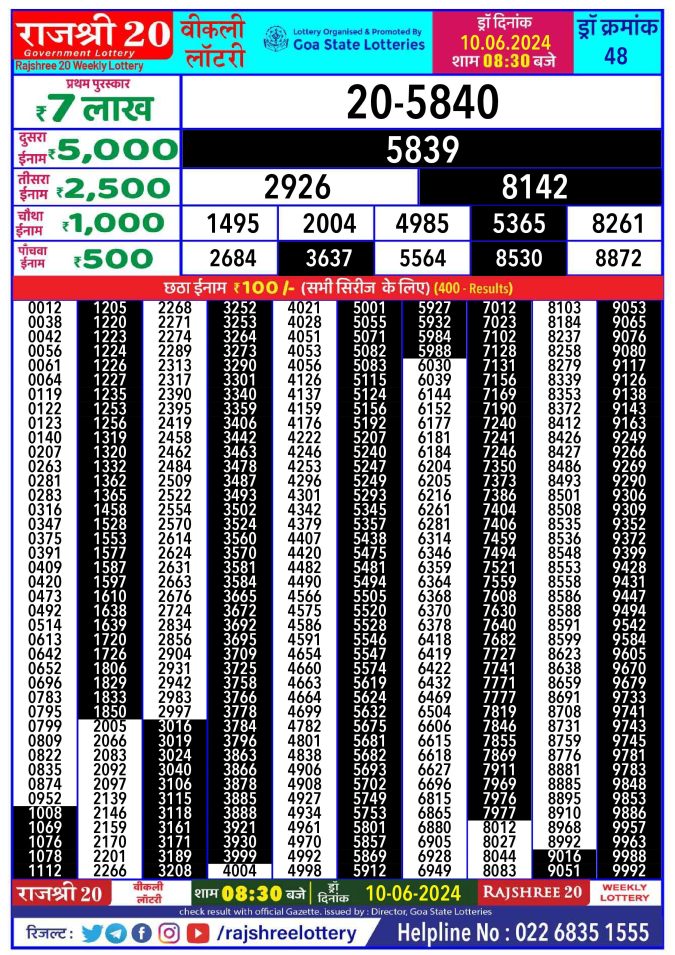 Lottery Sambad Today Result - 1 PM 6 PM 8 PM Results