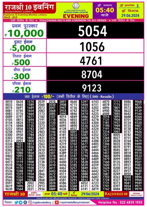 Lottery Sambad Today 2024