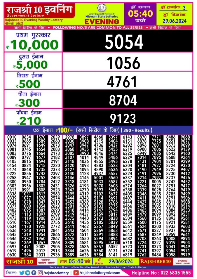 Lottery Sambad Today Result - 1 PM 6 PM 8 PM Results