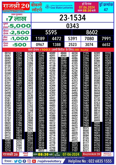 Lottery Sambad Today 2024