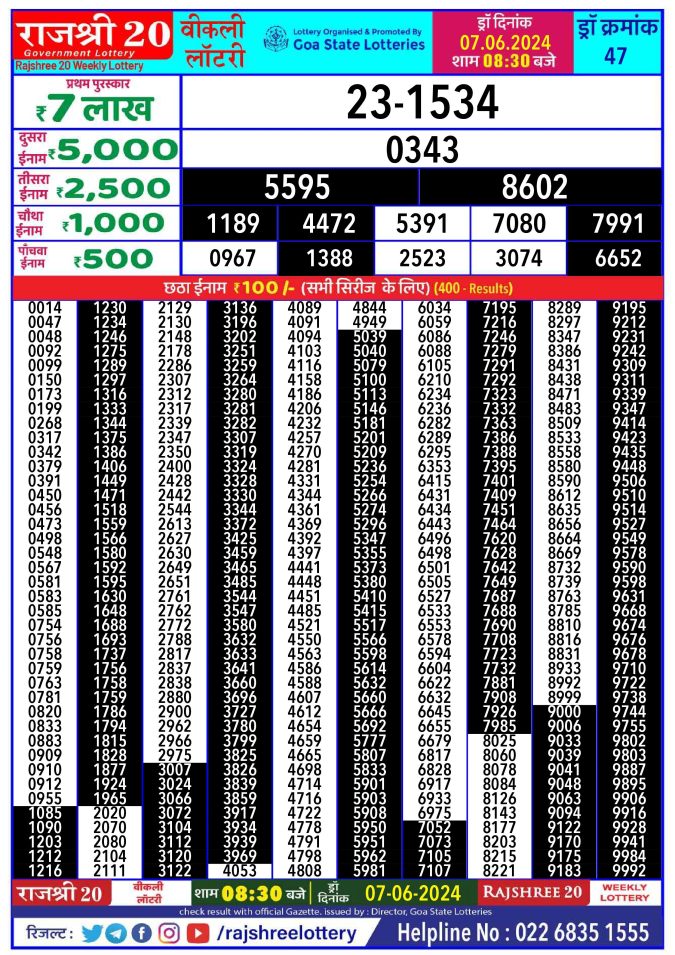 Lottery Sambad Today Result - 1 PM 6 PM 8 PM Results