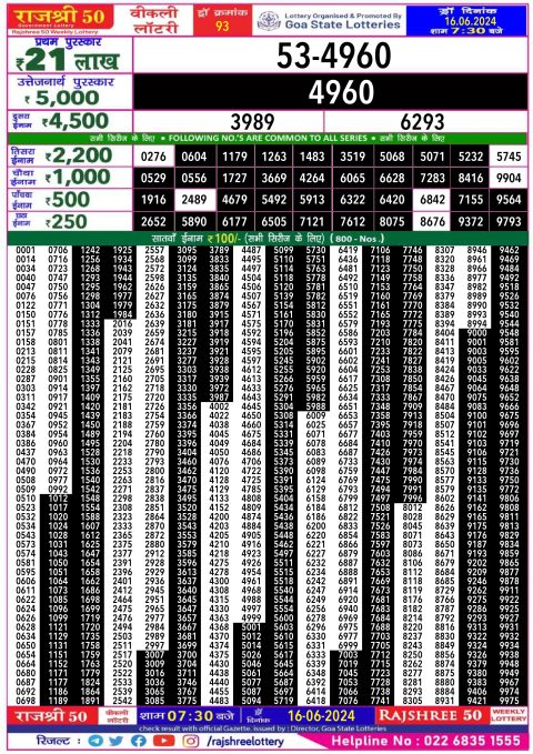 Lottery Sambad Today 2024