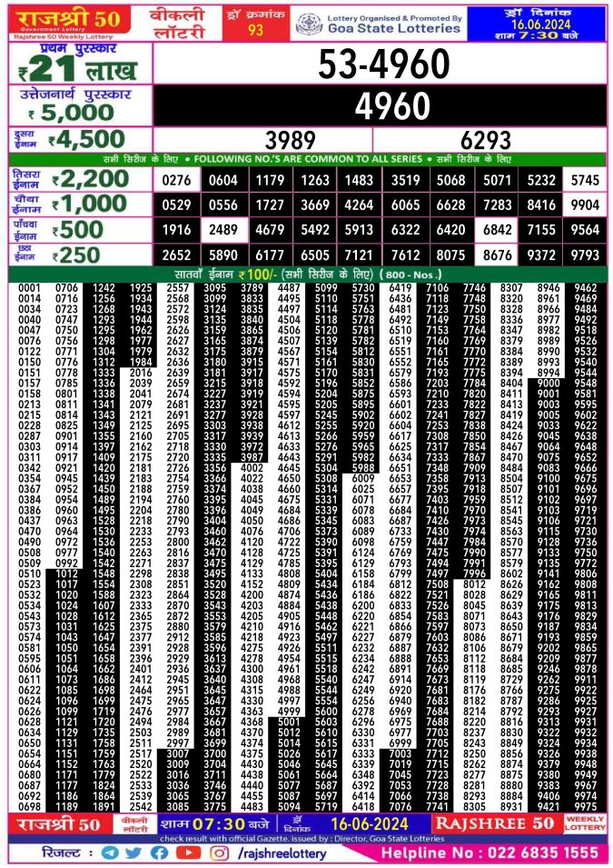 Lottery Sambad Today Result - 1 PM 6 PM 8 PM Results
