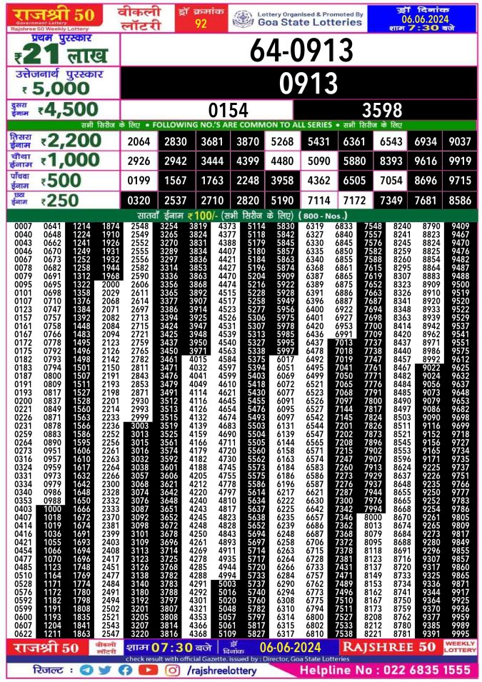Lottery Sambad Today Result - 1 PM 6 PM 8 PM Results