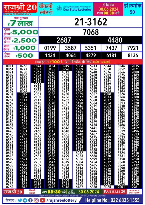 Lottery Sambad Today 2024