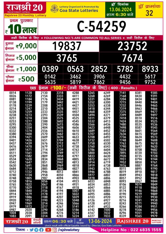 Lottery Sambad Today Result - 1 PM 6 PM 8 PM Results