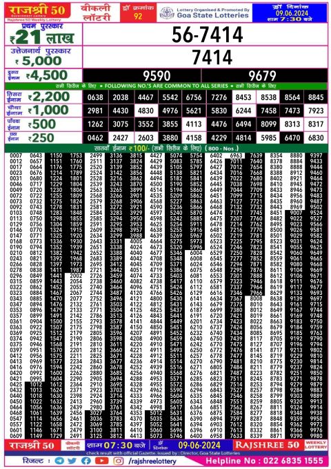 Lottery Sambad Today 2024