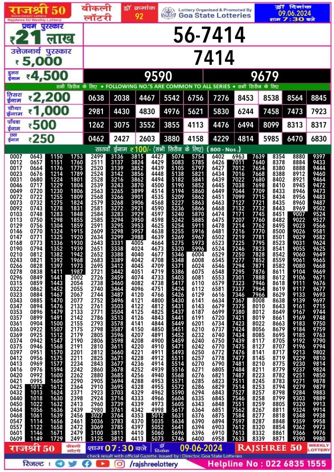 Lottery Sambad Today Result - 1 PM 6 PM 8 PM Results