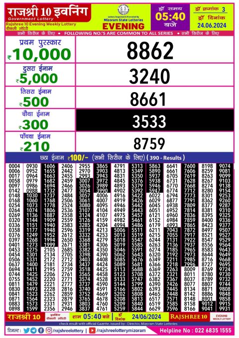 Lottery Sambad Today 2024
