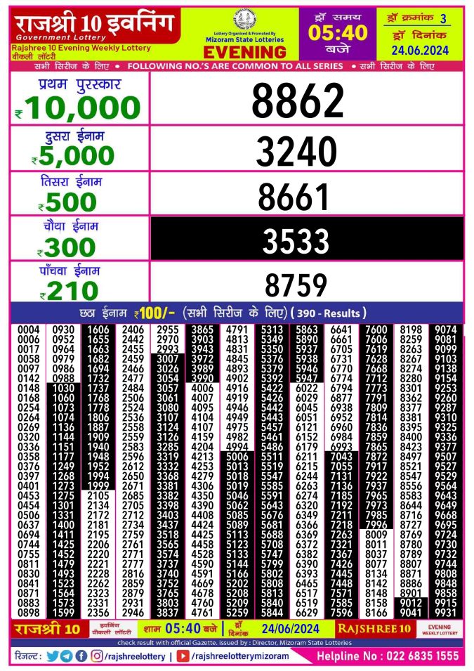 Lottery Sambad Today Result - 1 PM 6 PM 8 PM Results