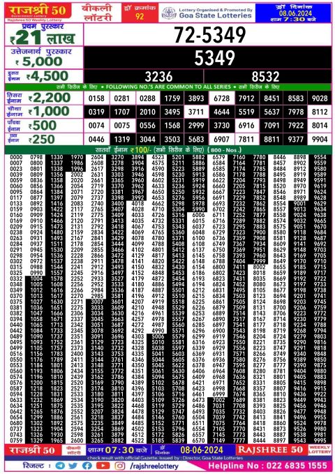 Lottery Sambad Today 2024