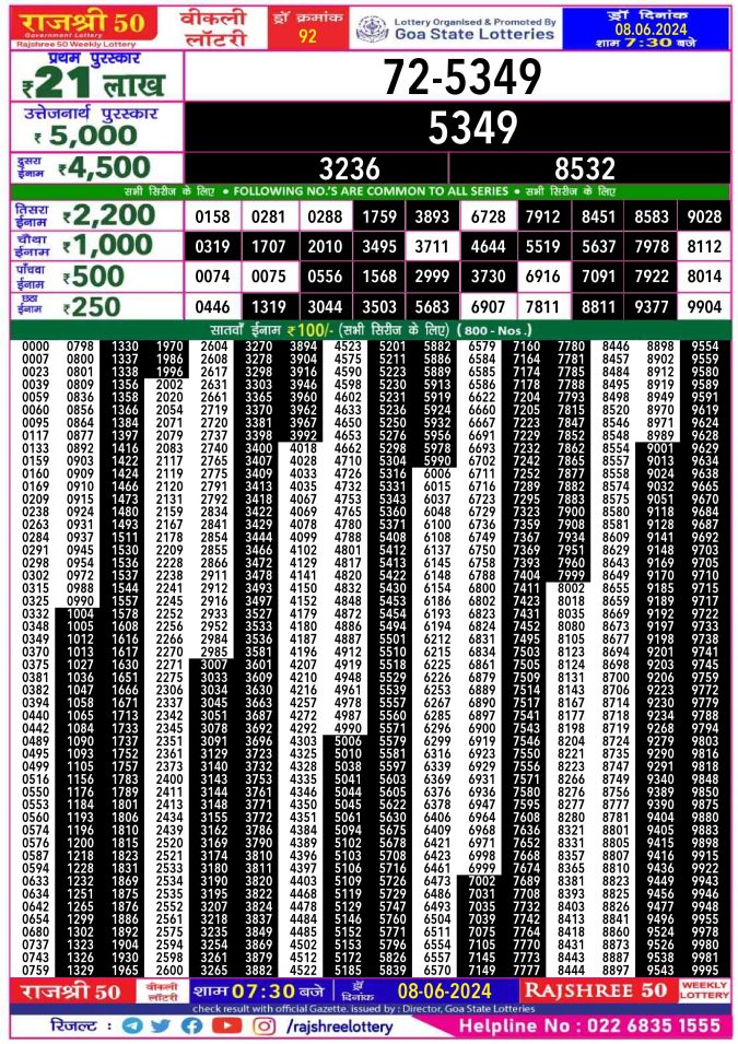 Lottery Sambad Today Result - 1 PM 6 PM 8 PM Results