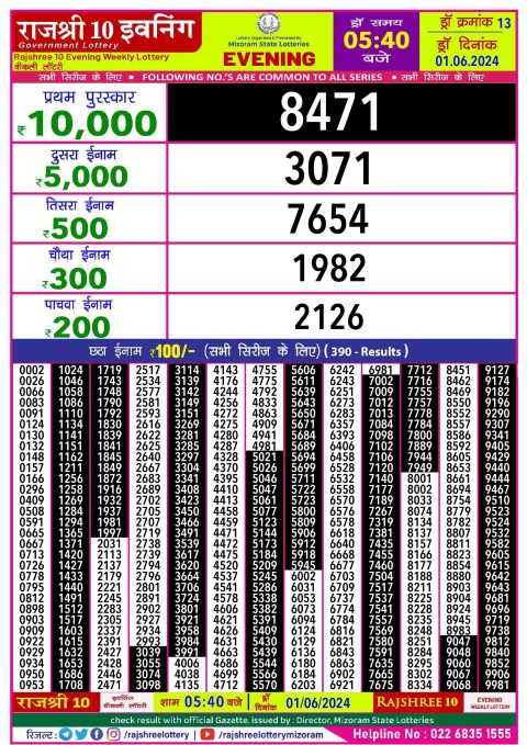 Lottery Sambad Today 2024