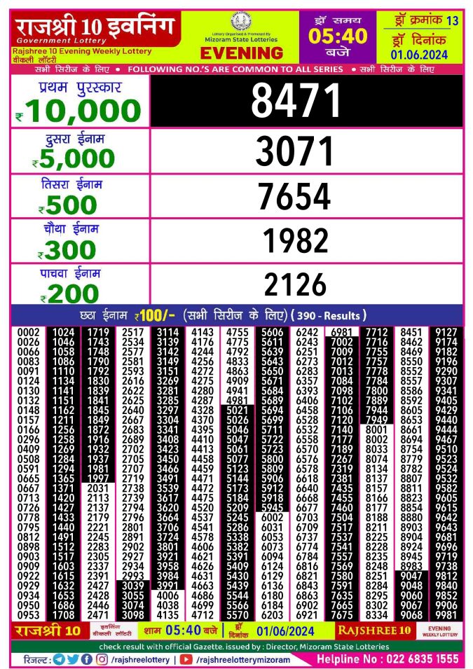 Lottery Sambad Today Result - 1 PM 6 PM 8 PM Results