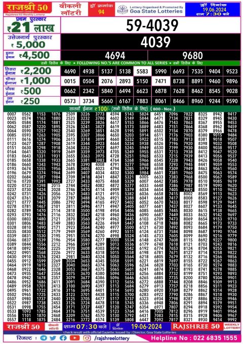 Lottery Sambad Today 2024