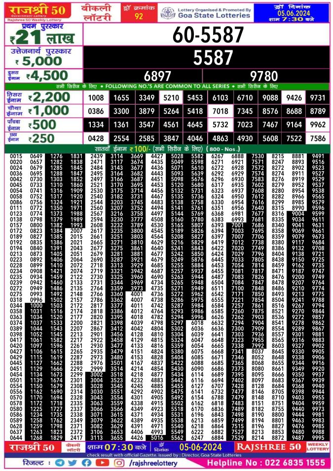 Lottery Sambad Today Result - 1 PM 6 PM 8 PM Results