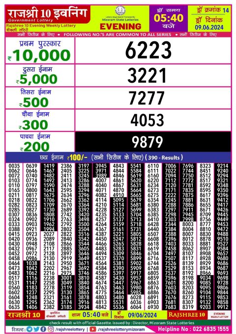 Lottery Sambad Today 2024