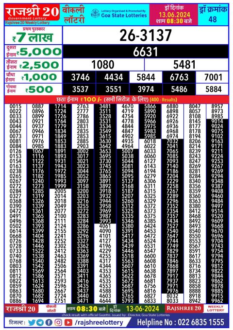 Lottery Sambad Today 2024