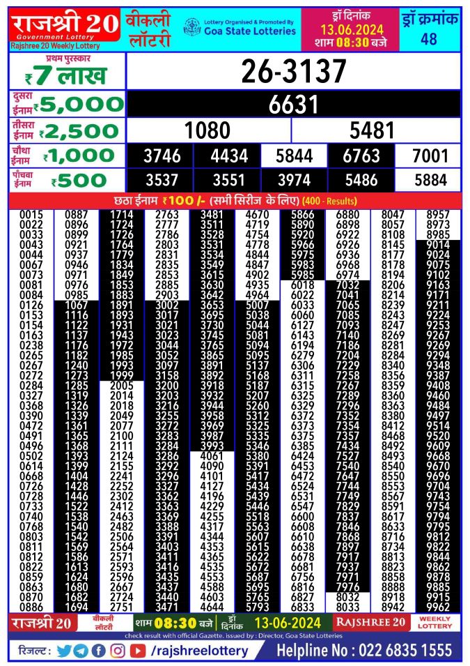 Lottery Sambad Today Result - 1 PM 6 PM 8 PM Results