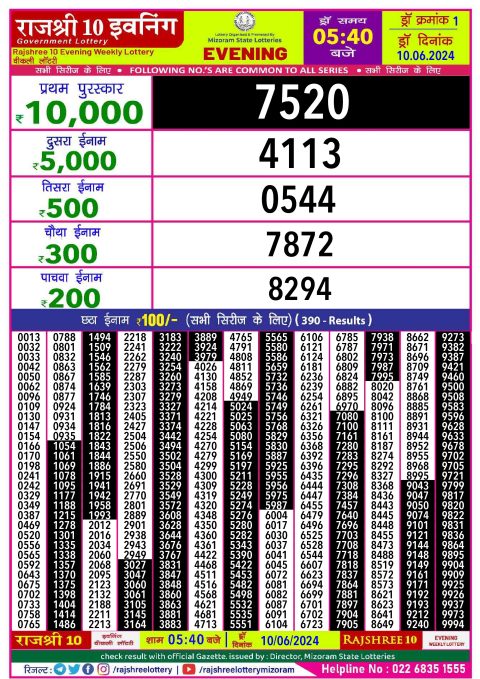 Lottery Sambad Today 2024