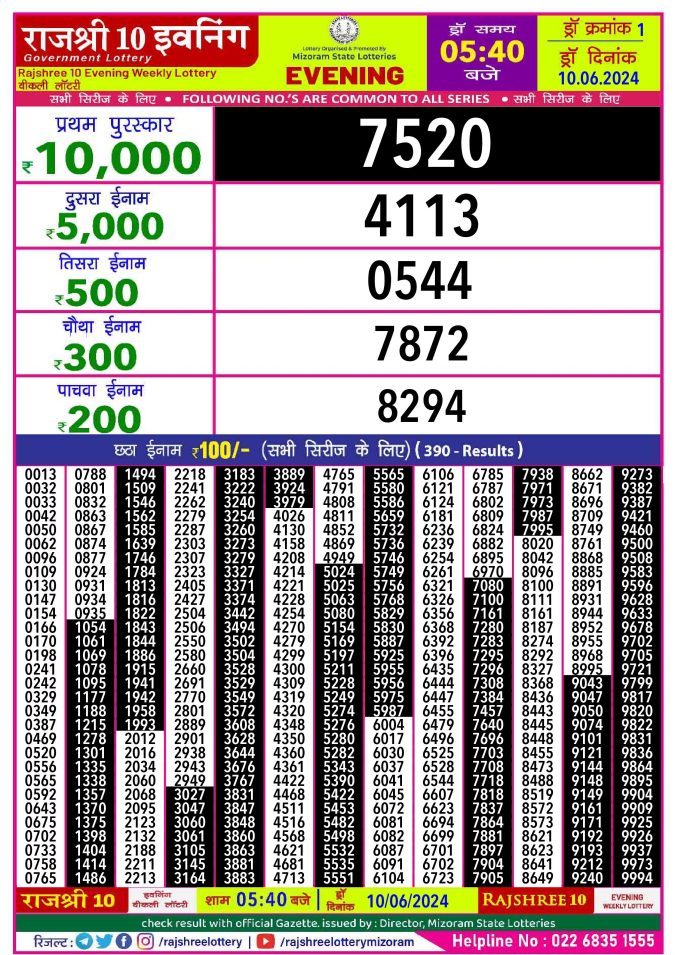 Lottery Sambad Today Result - 1 PM 6 PM 8 PM Results