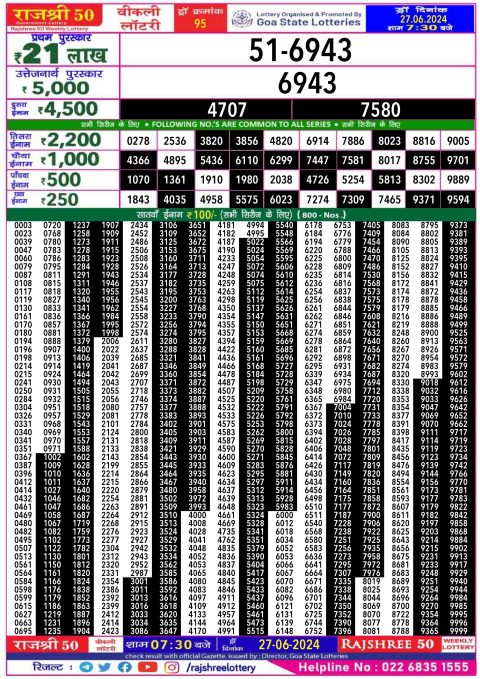 Lottery Sambad Today 2024