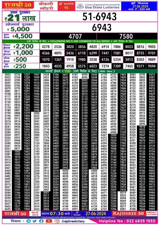 Lottery Sambad Today Result - 1 PM 6 PM 8 PM Results