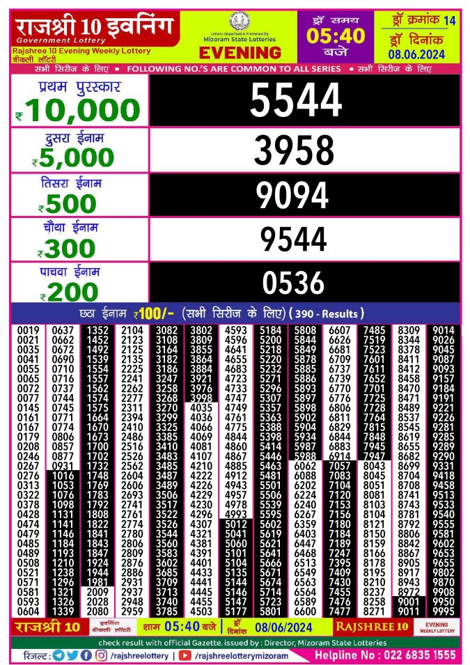 Lottery Sambad Today Result - 1 PM 6 PM 8 PM Results