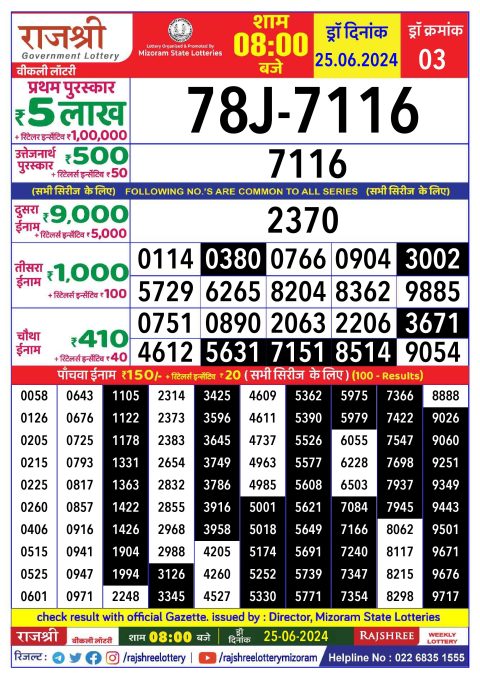 Lottery Sambad Today 2024