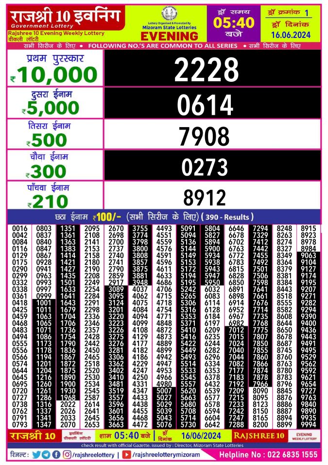 Lottery Sambad Today Result - 1 PM 6 PM 8 PM Results