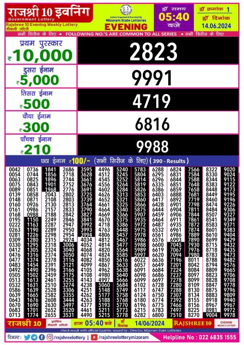 Lottery Sambad Today 2024