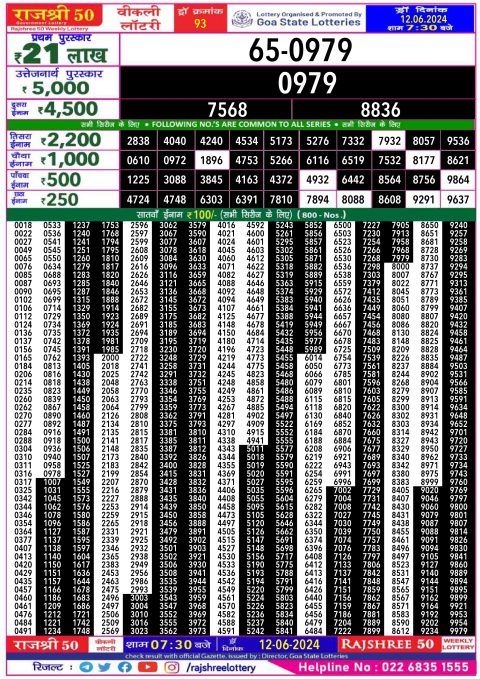 Lottery Sambad Today 2024