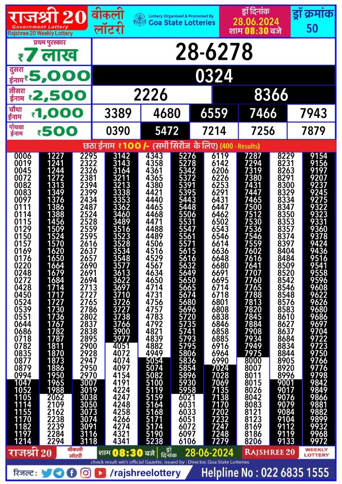 Lottery Sambad Today Result - 1 PM 6 PM 8 PM Results