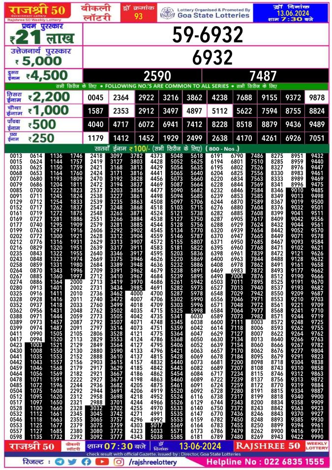 Lottery Sambad Today Result - 1 PM 6 PM 8 PM Results