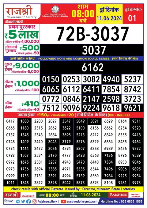 Lottery Sambad Today 2024