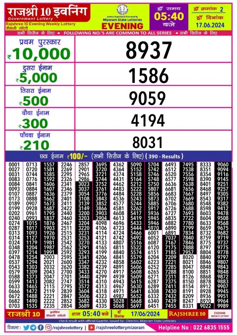 Lottery Sambad Today 2024
