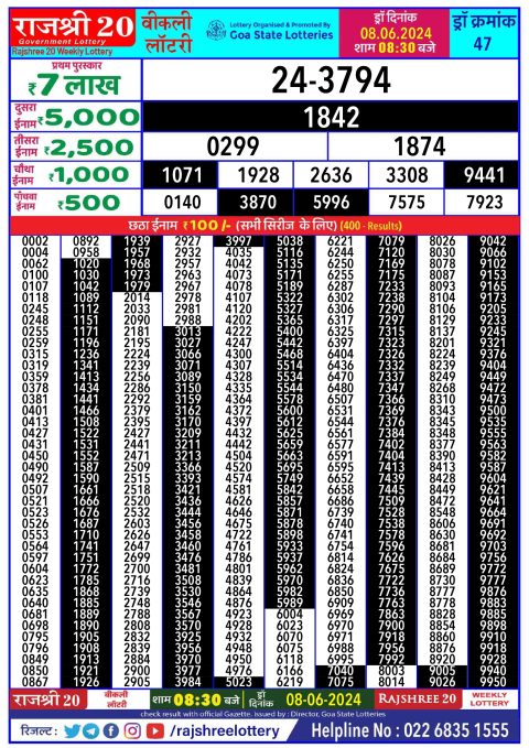 Lottery Sambad Today 2024