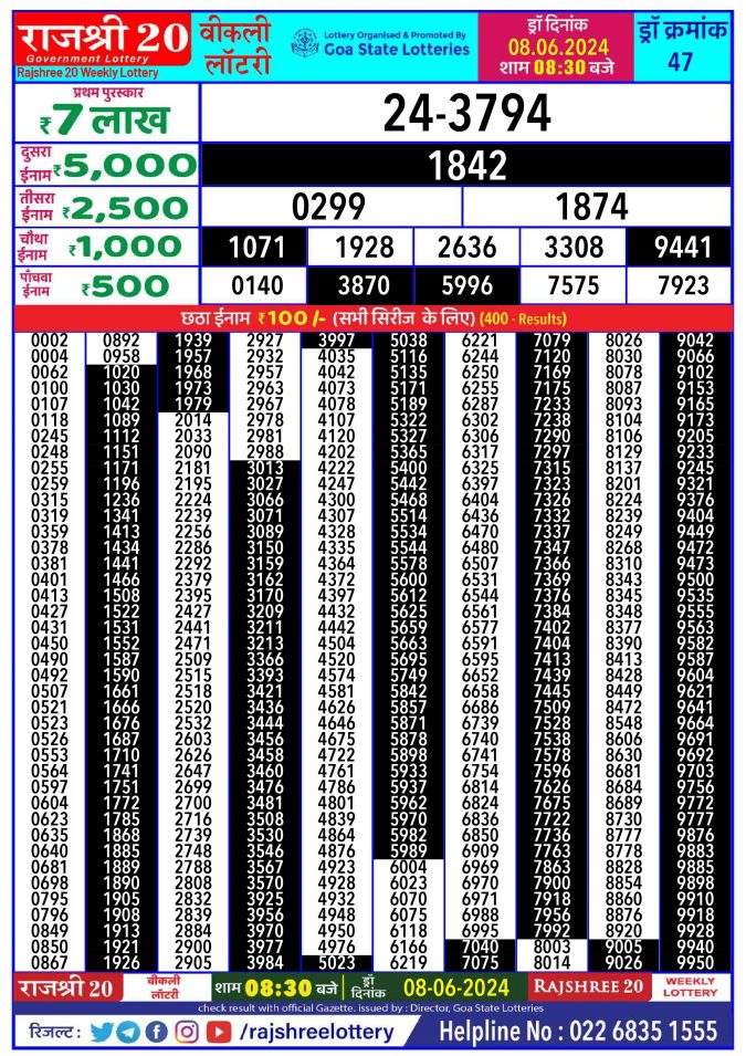 Lottery Sambad Today Result - 1 PM 6 PM 8 PM Results