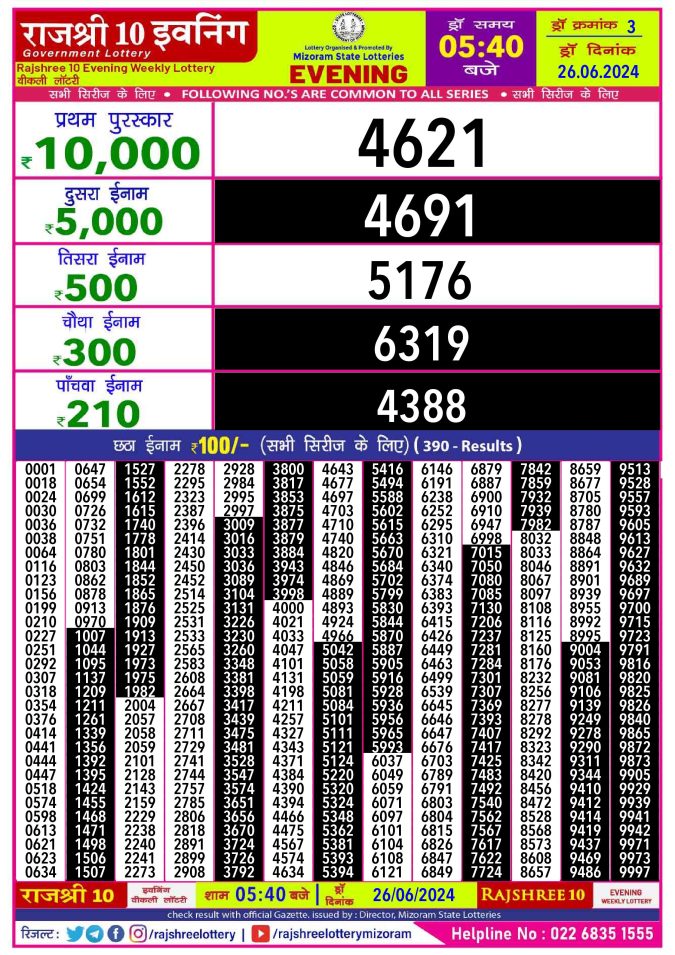 Lottery Sambad Today Result - 1 PM 6 PM 8 PM Results