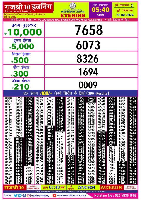 Lottery Sambad Today 2024