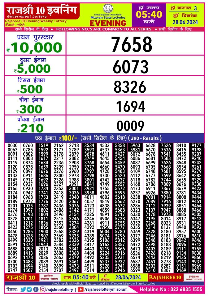 Lottery Sambad Today Result - 1 PM 6 PM 8 PM Results