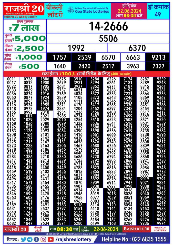 Lottery Sambad Today Result - 1 PM 6 PM 8 PM Results